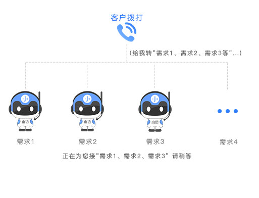 語音中間件平臺(tái)，語音自助服務(wù)IVR