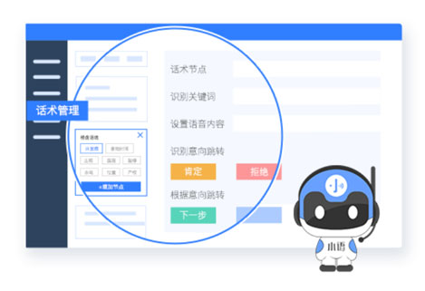 智能電話機(jī)器人話術(shù)可視化配置
